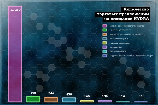 Новый адрес кракен