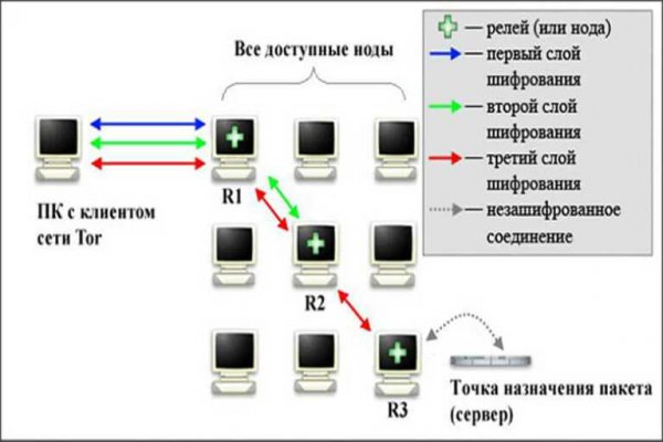Кракен сайт kraken dark link