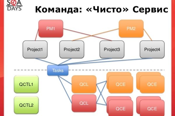 Какой кракен сейчас работает